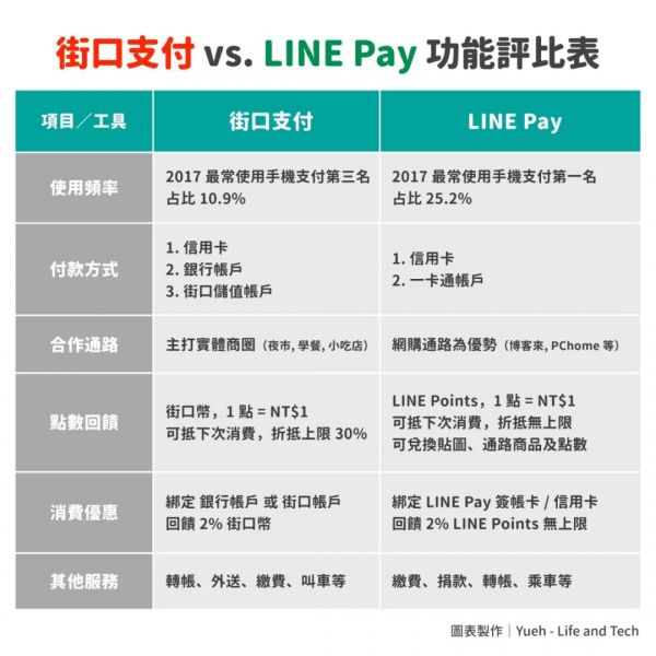 Line变成了腾讯阿里的混血儿
