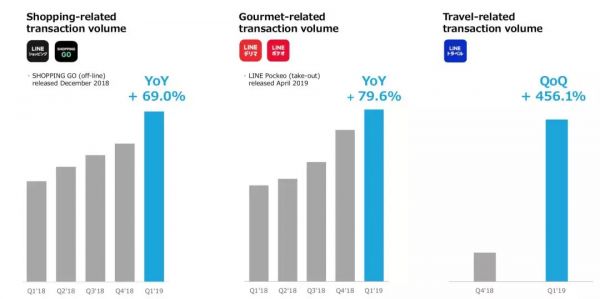 Line变成了腾讯阿里的混血儿