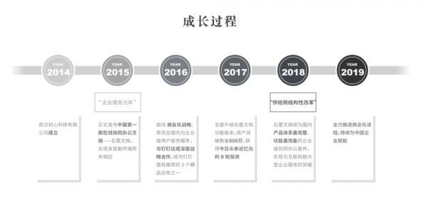 踏进“浪潮”的石墨文档，和它加速商业化的一年