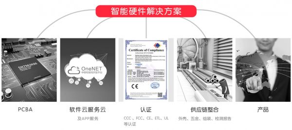 36氪首发 | 帮助硬件和贸易商快速推出AIOT产品，「汇思锐」完成数千万元A轮融资