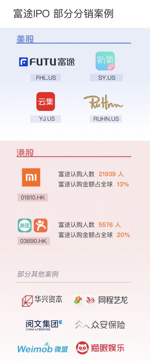 直击企业刚需,富途发布 IPO 分销与 ESOP 一站式服务