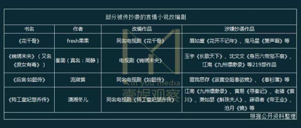 《锦绣未央》艰难维权路，是什么滋长了网文抄袭的恶习？