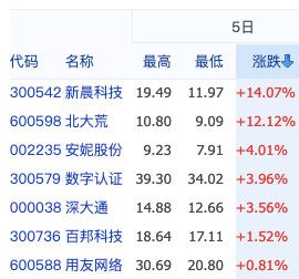 链股周报 | A、港股区块链概念股普跌,区块链技术获巴菲特点赞(5.4-5.11)