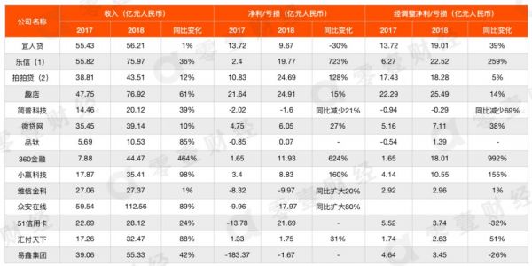 零壹智库重磅发布：中国上市金融科技企业发展报告