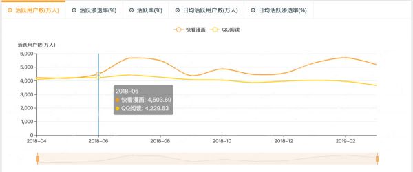 巨头再次“围猎”漫画,国漫春潮再起