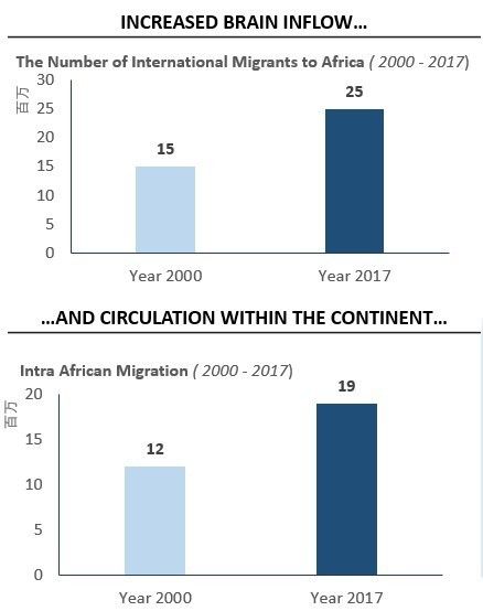 投资非洲的四大关键词