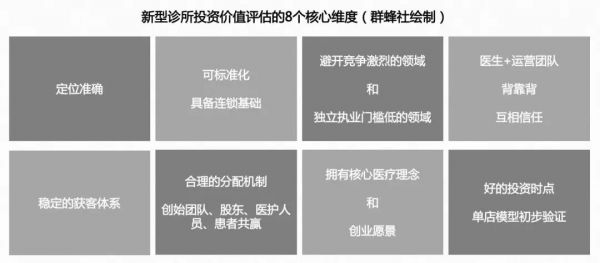 创投观察 | 经营新型诊所“太难了”,但它仍是值得长期持有的资产