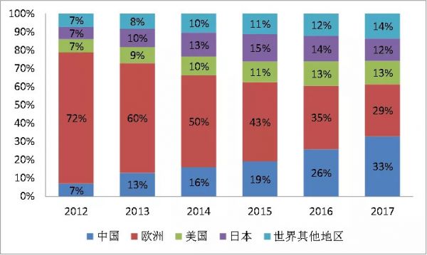 光伏:还有多少个十年能勇敢做热血青年