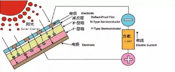 光伏:还有多少个十年能勇敢做热血青年