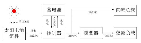 光伏:还有多少个十年能勇敢做热血青年