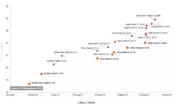 光伏:还有多少个十年能勇敢做热血青年