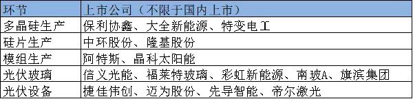 光伏:还有多少个十年能勇敢做热血青年