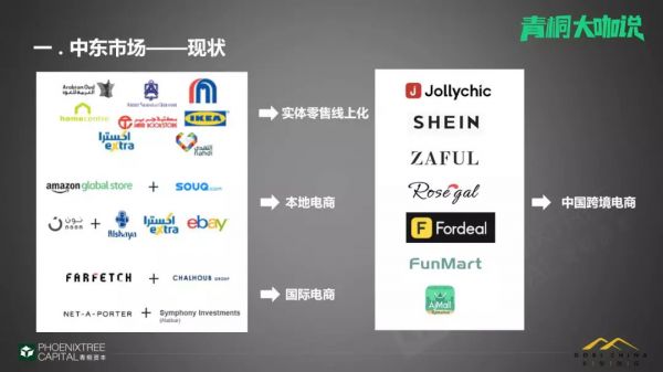 戈壁创投涂知悦：中东&非洲，中国供应链出海新机遇 | 青桐大咖说