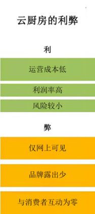 在线餐饮巨头纷纷觊觎的“云厨房”，在印度做得怎么样了？