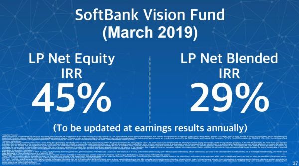 1000亿美金的愿景基金IRR达29% ,“巨无霸”基金模式得到验证?