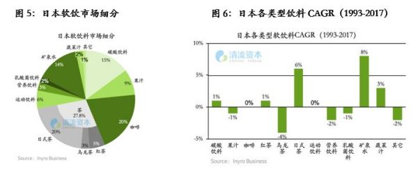 我们研究了日本的咖啡饮用习惯,想给中国的咖啡大战一点参考