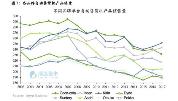 我们研究了日本的咖啡饮用习惯,想给中国的咖啡大战一点参考