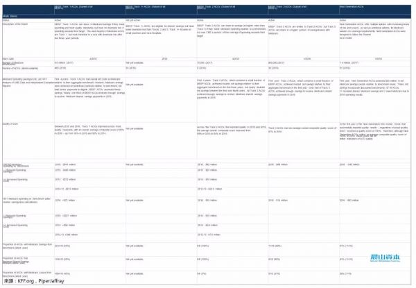 医疗保险创新:需要的不仅是数据