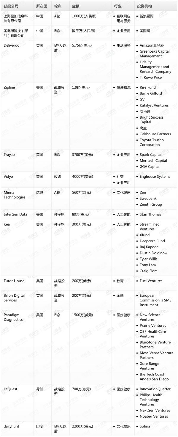 [投融资事件列表]