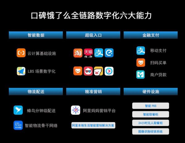 口碑饿了么“数字化”下沉,会给三四线城市带来新增长吗?