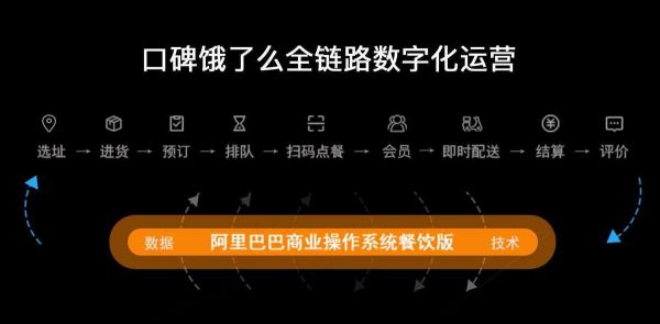 口碑饿了么“数字化”下沉,会给三四线城市带来新增长吗?