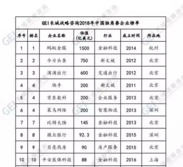 独角兽上市折戟启示录