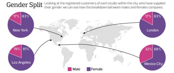 一小部分人正在建立的，精品健身乌托邦