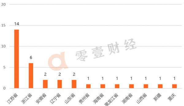 透视33家新三板小贷公司财报:仅1家营收过亿,有公司不良率达63%