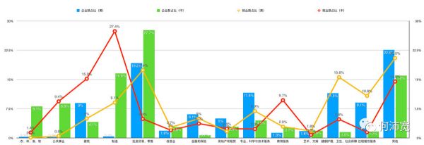 创投研究:中美各行业人才、企业密集度与薪酬对比