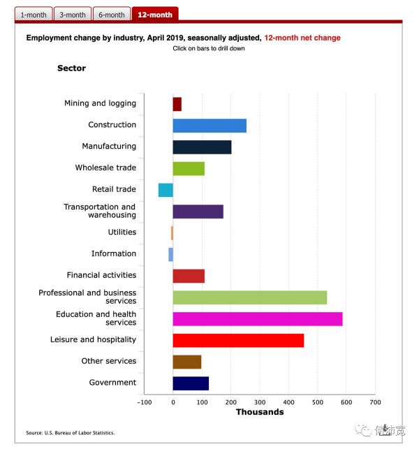 创投研究:中美各行业人才、企业密集度与薪酬对比