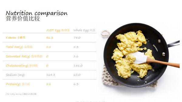 美国植物蛋「JUST 皆食得」正式进军中国,食品行业或将迎来技术革命