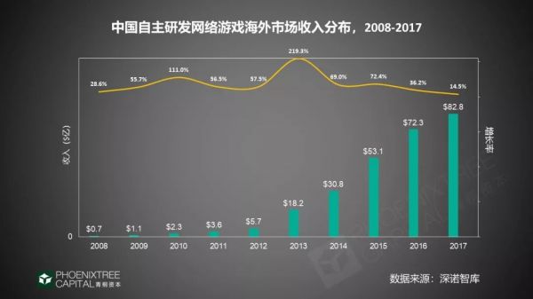 2019年出海指南:4大领域,征战新兴市场