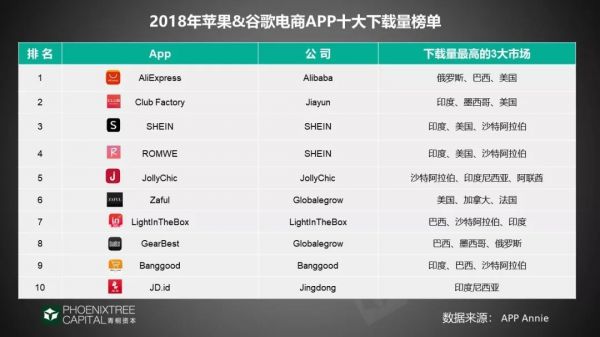 2019年出海指南:4大领域,征战新兴市场