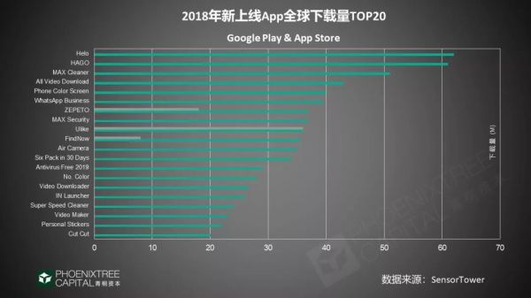 2019年出海指南:4大领域,征战新兴市场