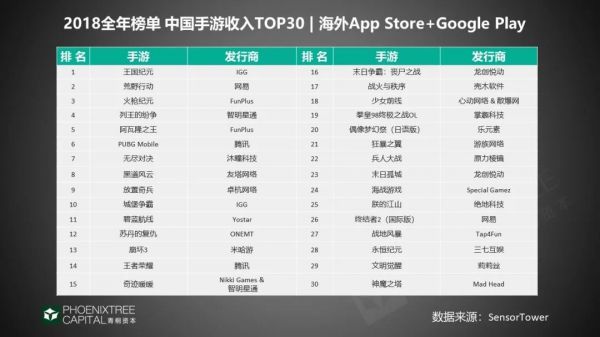 2019年出海指南:4大领域,征战新兴市场