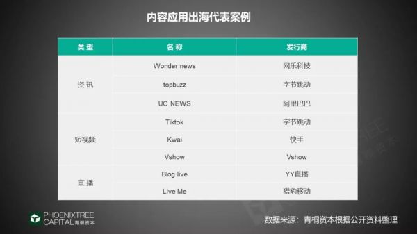 2019年出海指南:4大领域,征战新兴市场