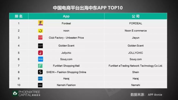 2019年出海指南:4大领域,征战新兴市场