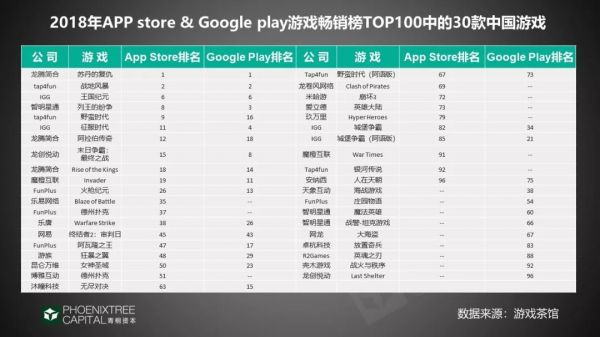 2019年出海指南:4大领域,征战新兴市场