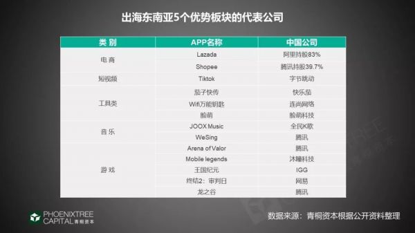 2019年出海指南:4大领域,征战新兴市场