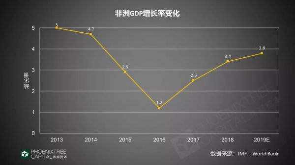 2019年出海指南:4大领域,征战新兴市场