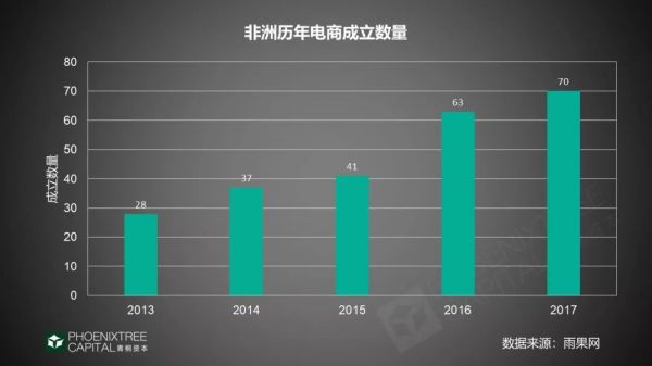 2019年出海指南:4大领域,征战新兴市场