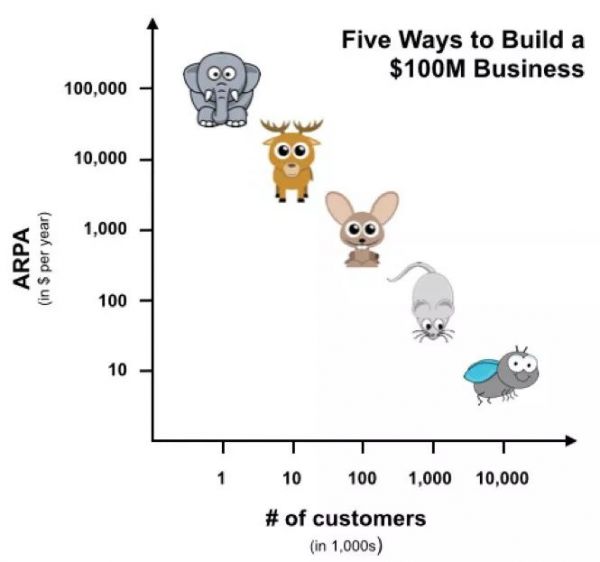 每一家伟大企业,都曾问过自己这些问题