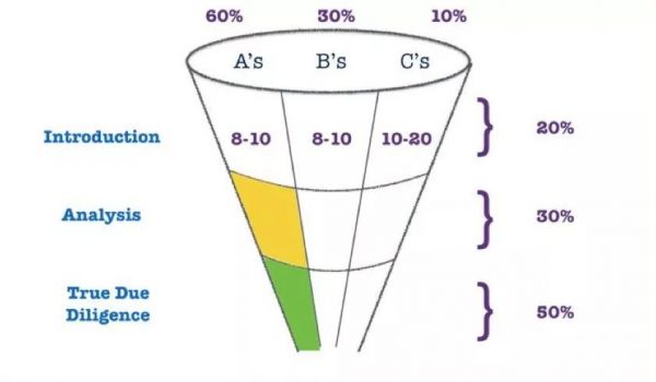每一家伟大企业,都曾问过自己这些问题