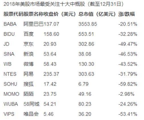 快IPO时代:互联网的疯狂与迷茫