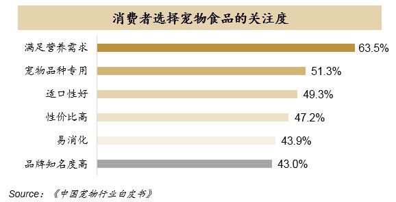 撸猫吸狗背后,比肩玛氏、雀巢的本土宠物品牌正在诞生