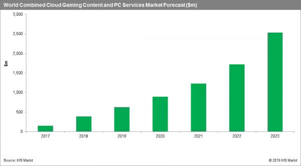 出海日报 | 印度成为2019年Q1移动端App安装量最多的国家;执御与中外运签约,拓展深化战略合作