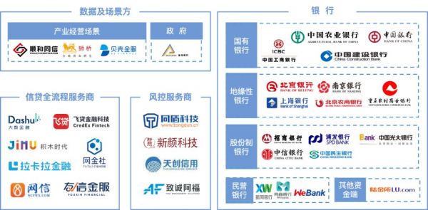 《中国小微金融行业报告》发布,为你解读核心要点