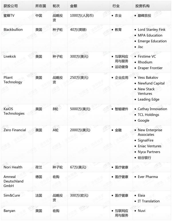 [投融资事件列表]