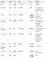 钛媒体Pro创投日报：5月25日收录投融资项目10起