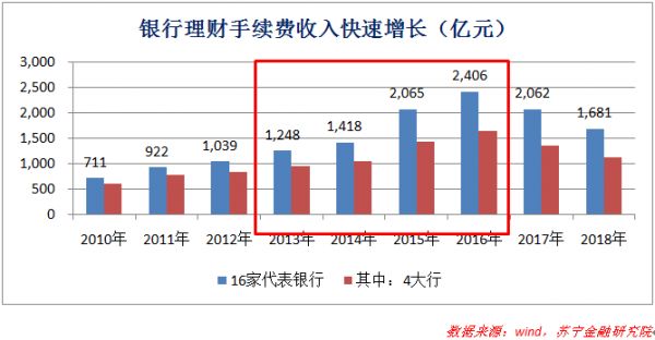 金融业的底层逻辑变了